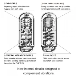Tenga Automatic & Hands-Free Masturbators | Vibrating Strokers><noscript><img width=