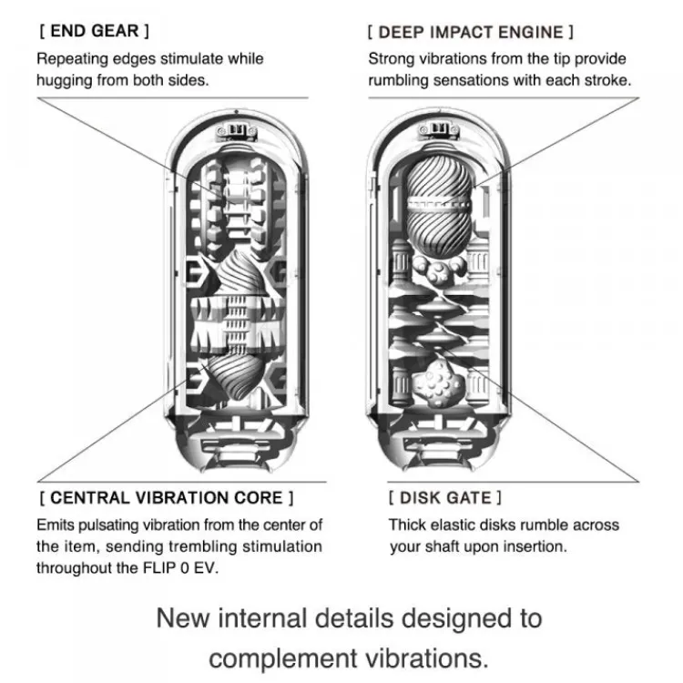 Tenga Automatic & Hands-Free Masturbators | Vibrating Strokers>Flip 0-Zero Electronic Vibration Stroker