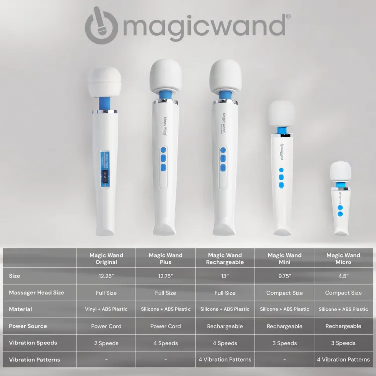 Hitachi Luxury Toys | Rechargeable Vibrators>Magic Wand Rechargeable