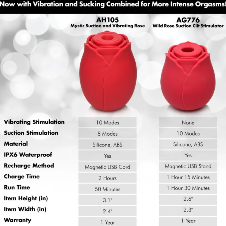 Bloomgasm Silicone Vibrators | Unique Vibrators>Mystic Rose Sucking and Vibrating Silicone Rose