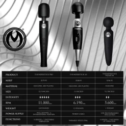Master Series Travel Essentials | Silicone Vibrators><noscript><img width=