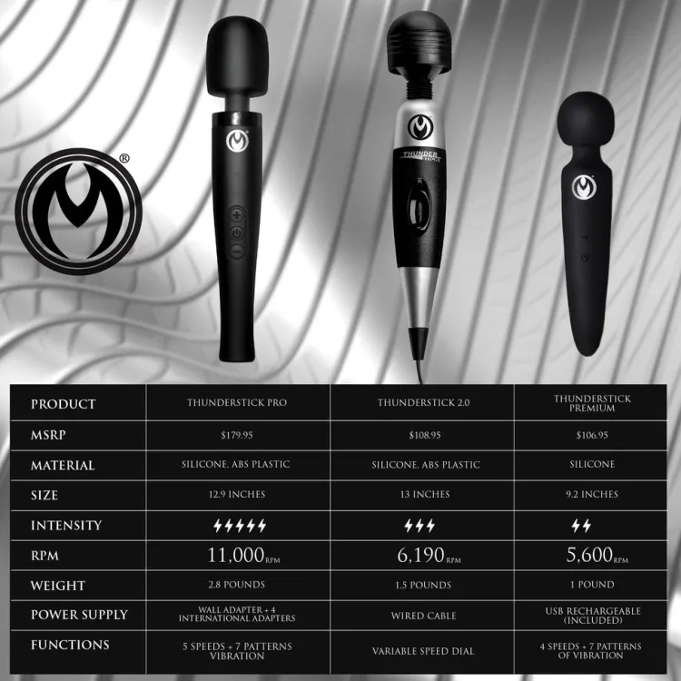 Master Series Travel Essentials | Silicone Vibrators>Thunderstick Premium Ultra Powerful Silicone Rechargeable Wand